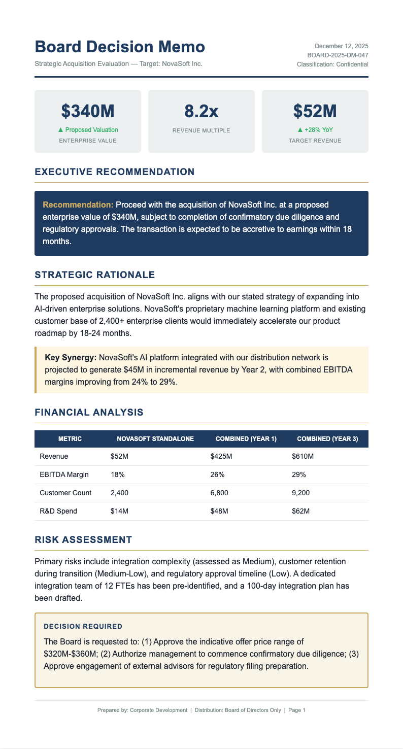Executive summary business report